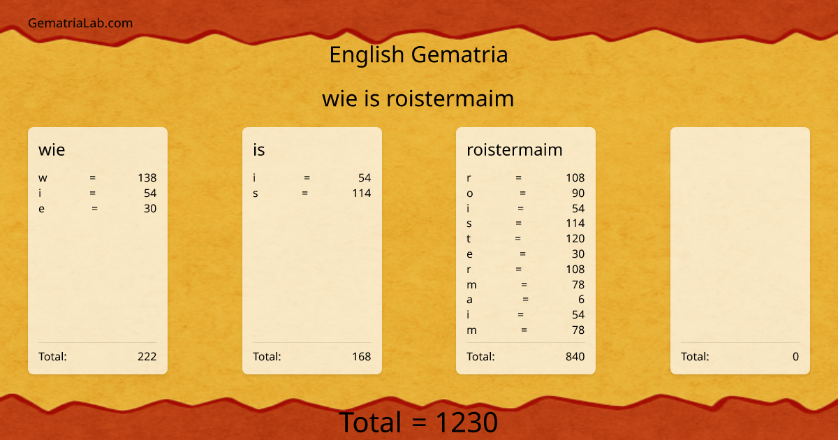 wie is roistermaim  in english Gematria